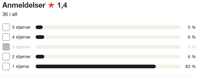 Tinglysning fast ejendom